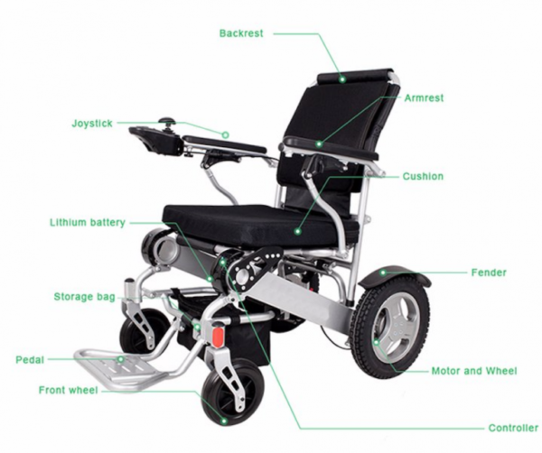 Transfer Commode and Over Toilet Wheelchair-iMOVE Plus Air Hawk Electric Folding Wheelchair-Sale Package Deal
